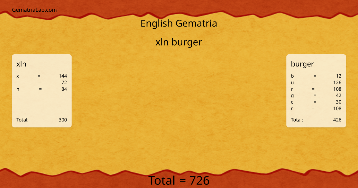 xln burger in english Gematria